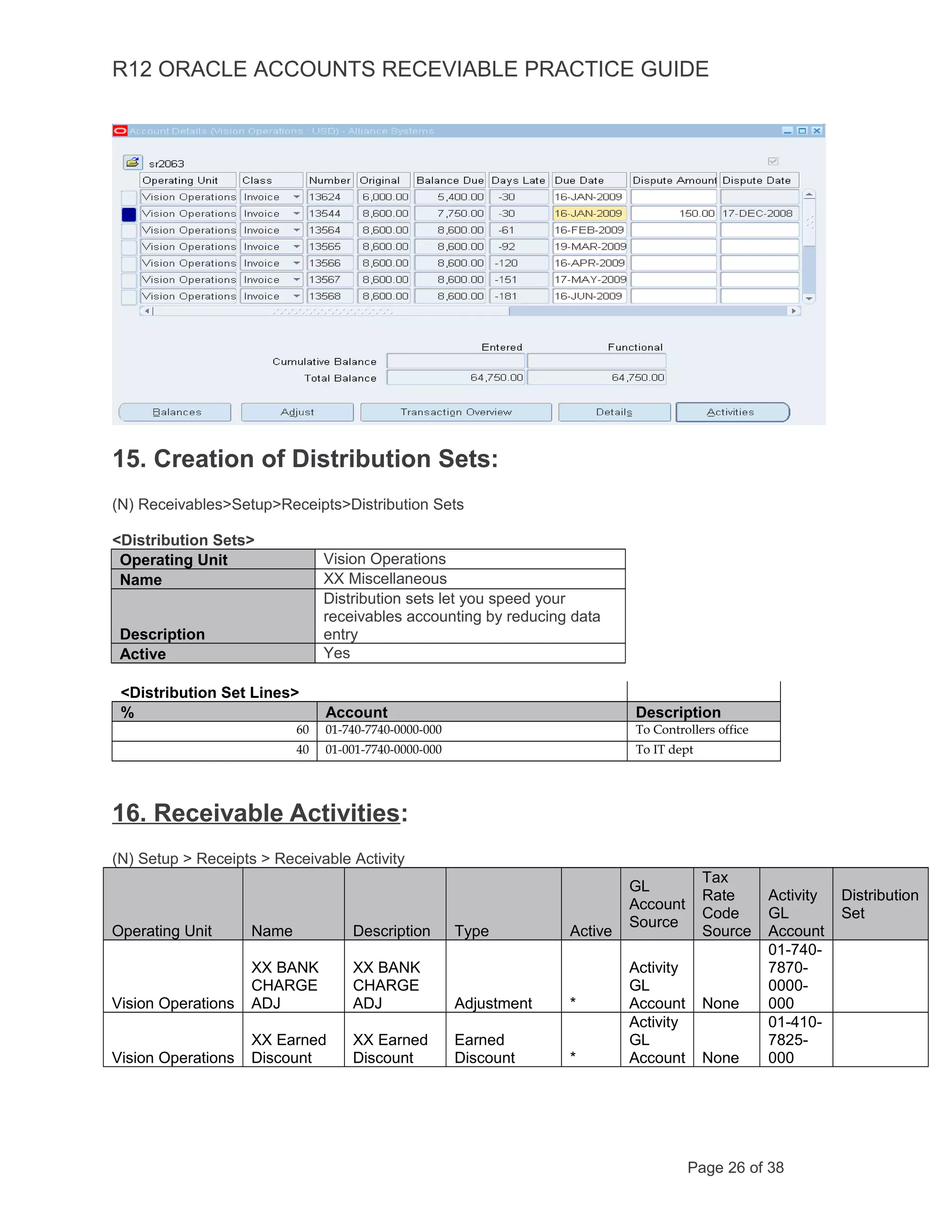 R12 ORACLE ACCOUNTS RECEVIABLE PRACTICE GUIDE
15. Creation of Distribution Sets:
(N) Receivables>Setup>Receipts>Distribution Sets
<Distribution Sets>
Operating Unit Vision Operations
Name XX Miscellaneous
Description
Distribution sets let you speed your
receivables accounting by reducing data
entry
Active Yes
<Distribution Set Lines>
% Account Description
60 01-740-7740-0000-000 To Controllers office
40 01-001-7740-0000-000 To IT dept
16. Receivable Activities:
(N) Setup > Receipts > Receivable Activity
Operating Unit Name Description Type Active
GL
Account
Source
Tax
Rate
Code
Source
Activity
GL
Account
Distribution
Set
Vision Operations
XX BANK
CHARGE
ADJ
XX BANK
CHARGE
ADJ Adjustment *
Activity
GL
Account None
01-740-
7870-
0000-
000
Vision Operations
XX Earned
Discount
XX Earned
Discount
Earned
Discount *
Activity
GL
Account None
01-410-
7825-
000
Page 26 of 38
 