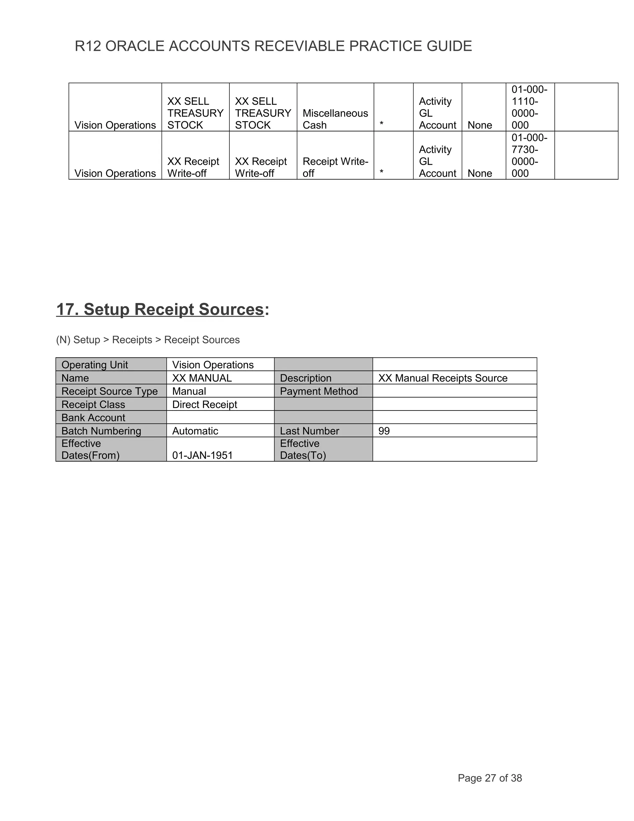 R12 ORACLE ACCOUNTS RECEVIABLE PRACTICE GUIDE
Vision Operations
XX SELL
TREASURY
STOCK
XX SELL
TREASURY
STOCK
Miscellaneous
Cash *
Activity
GL
Account None
01-000-
1110-
0000-
000
Vision Operations
XX Receipt
Write-off
XX Receipt
Write-off
Receipt Write-
off *
Activity
GL
Account None
01-000-
7730-
0000-
000
17. Setup Receipt Sources:
(N) Setup > Receipts > Receipt Sources
Operating Unit Vision Operations
Name XX MANUAL Description XX Manual Receipts Source
Receipt Source Type Manual Payment Method
Receipt Class Direct Receipt
Bank Account
Batch Numbering Automatic Last Number 99
Effective
Dates(From) 01-JAN-1951
Effective
Dates(To)
Page 27 of 38
 