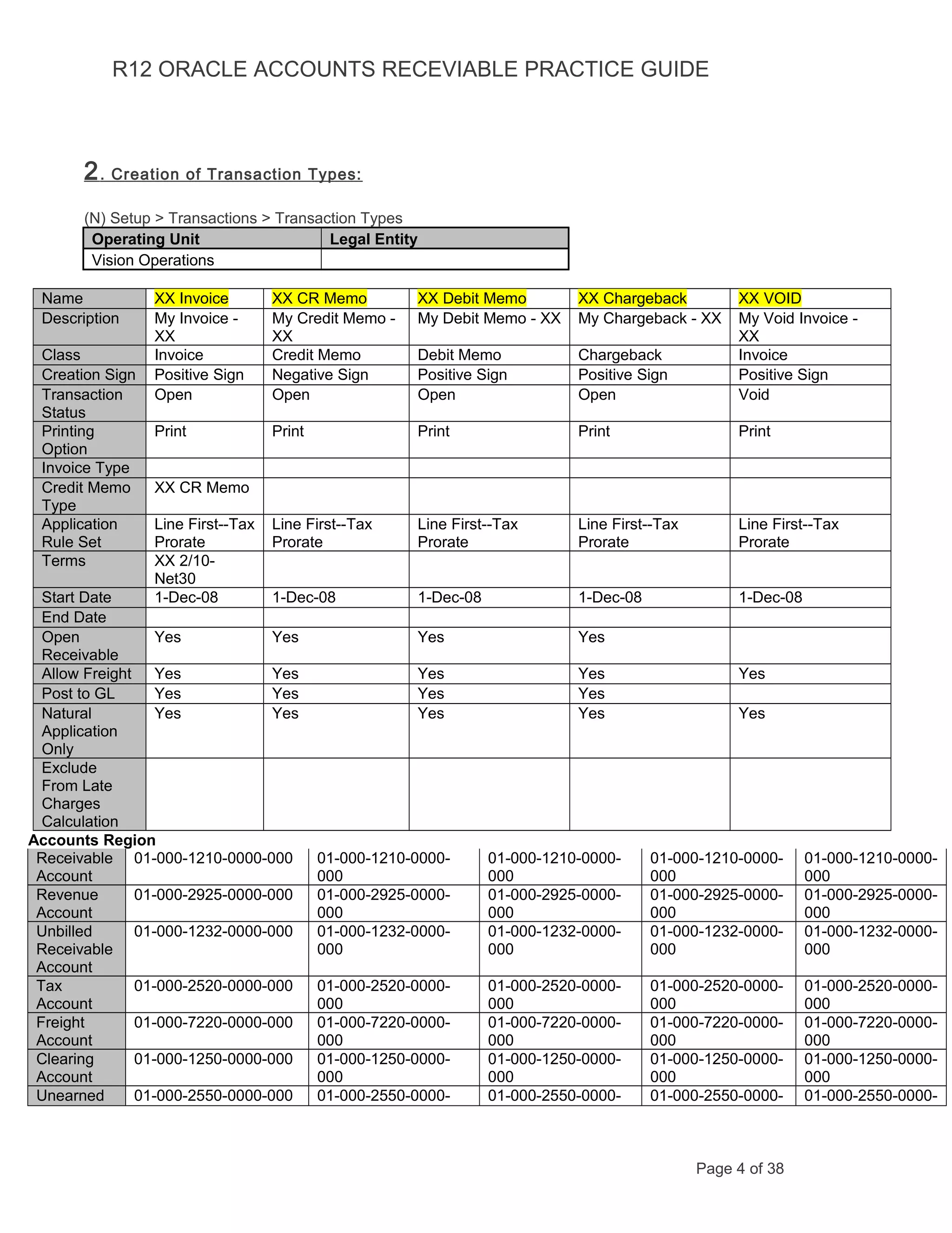 R12 ORACLE ACCOUNTS RECEVIABLE PRACTICE GUIDE
2. Creation of Transaction Types:
(N) Setup > Transactions > Transaction Types
Operating Unit Legal Entity
Vision Operations
Name XX Invoice XX CR Memo XX Debit Memo XX Chargeback XX VOID
Description My Invoice -
XX
My Credit Memo -
XX
My Debit Memo - XX My Chargeback - XX My Void Invoice -
XX
Class Invoice Credit Memo Debit Memo Chargeback Invoice
Creation Sign Positive Sign Negative Sign Positive Sign Positive Sign Positive Sign
Transaction
Status
Open Open Open Open Void
Printing
Option
Print Print Print Print Print
Invoice Type
Credit Memo
Type
XX CR Memo
Application
Rule Set
Line First--Tax
Prorate
Line First--Tax
Prorate
Line First--Tax
Prorate
Line First--Tax
Prorate
Line First--Tax
Prorate
Terms XX 2/10-
Net30
Start Date 1-Dec-08 1-Dec-08 1-Dec-08 1-Dec-08 1-Dec-08
End Date
Open
Receivable
Yes Yes Yes Yes
Allow Freight Yes Yes Yes Yes Yes
Post to GL Yes Yes Yes Yes
Natural
Application
Only
Yes Yes Yes Yes Yes
Exclude
From Late
Charges
Calculation
Accounts Region
Receivable
Account
01-000-1210-0000-000 01-000-1210-0000-
000
01-000-1210-0000-
000
01-000-1210-0000-
000
01-000-1210-0000-
000
Revenue
Account
01-000-2925-0000-000 01-000-2925-0000-
000
01-000-2925-0000-
000
01-000-2925-0000-
000
01-000-2925-0000-
000
Unbilled
Receivable
Account
01-000-1232-0000-000 01-000-1232-0000-
000
01-000-1232-0000-
000
01-000-1232-0000-
000
01-000-1232-0000-
000
Tax
Account
01-000-2520-0000-000 01-000-2520-0000-
000
01-000-2520-0000-
000
01-000-2520-0000-
000
01-000-2520-0000-
000
Freight
Account
01-000-7220-0000-000 01-000-7220-0000-
000
01-000-7220-0000-
000
01-000-7220-0000-
000
01-000-7220-0000-
000
Clearing
Account
01-000-1250-0000-000 01-000-1250-0000-
000
01-000-1250-0000-
000
01-000-1250-0000-
000
01-000-1250-0000-
000
Unearned 01-000-2550-0000-000 01-000-2550-0000- 01-000-2550-0000- 01-000-2550-0000- 01-000-2550-0000-
Page 4 of 38
 