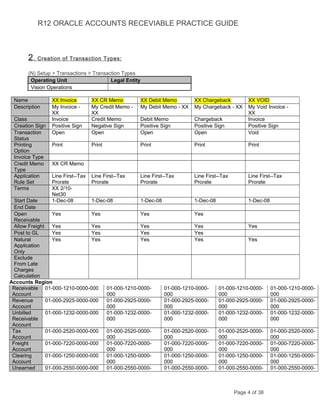 Account Code Combination R12 R12 ar practice documentation_v6.6 (1) | DOC