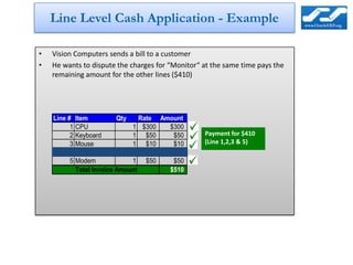Line Level Cash Application - Example

•   Vision Computers sends a bill to a customer
•   He wants to dispute the charges for “Monitor“ at the same time pays the
    remaining amount for the other lines ($410)




    Line #    Item          Qty    Rate Amount
          1   CPU               1 $300    $300
          2   Keyboard          1 $50      $50    Payment for $410
          3   Mouse             1 $10      $10    (Line 1,2,3 & 5)
          4   Monitor           1 $100    $100
          5   Modem             1 $50      $50
              Total Invoice Amount        $510
 