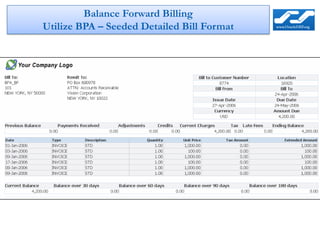 Balance Forward Billing
Utilize BPA – Seeded Detailed Bill Format
 