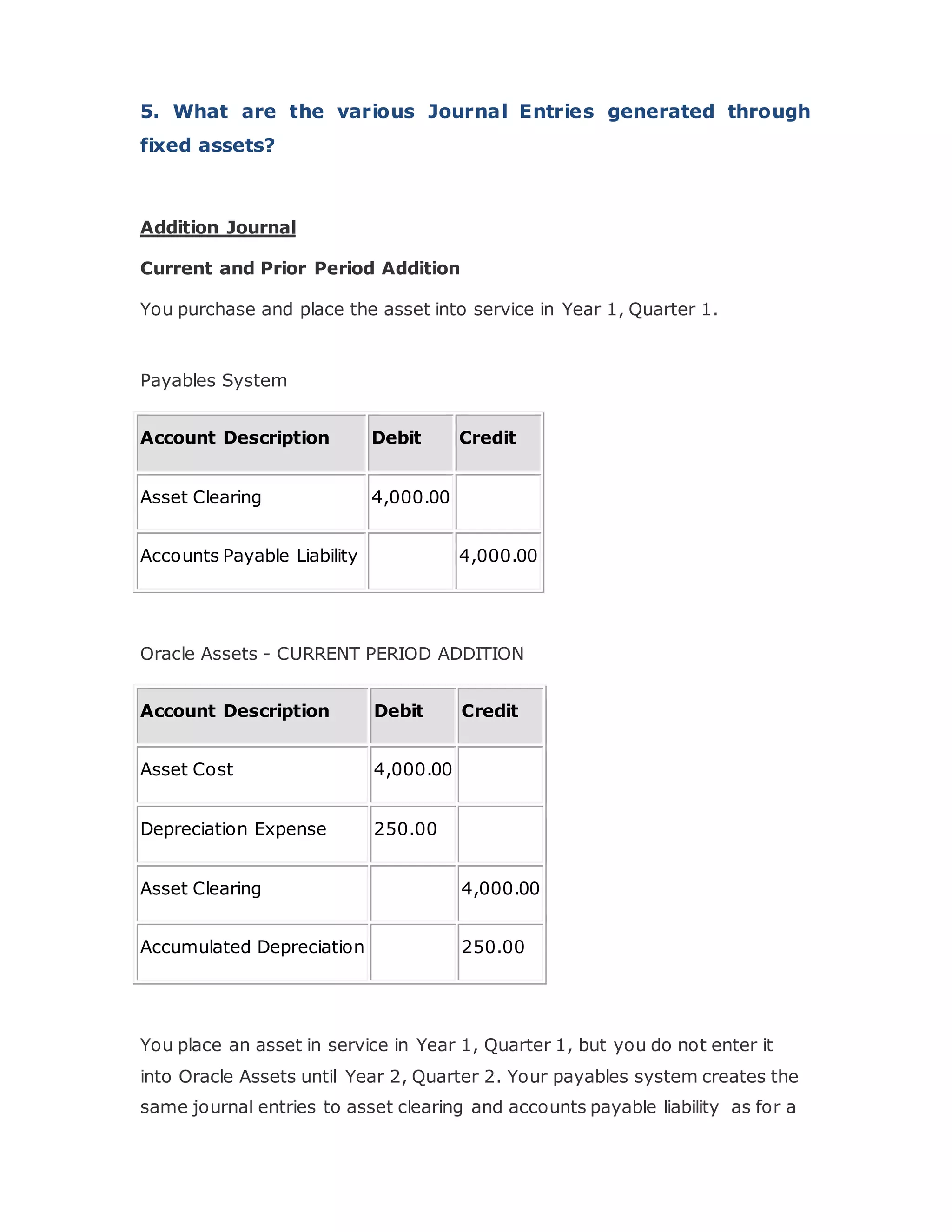 5. What are the various Journal Entries generated through
fixed assets?
Addition Journal
Current and Prior Period Addition
You purchase and place the asset into service in Year 1, Quarter 1.
Payables System
Account Description Debit Credit
Asset Clearing 4,000.00
Accounts Payable Liability 4,000.00
Oracle Assets - CURRENT PERIOD ADDITION
Account Description Debit Credit
Asset Cost 4,000.00
Depreciation Expense 250.00
Asset Clearing 4,000.00
Accumulated Depreciation 250.00
You place an asset in service in Year 1, Quarter 1, but you do not enter it
into Oracle Assets until Year 2, Quarter 2. Your payables system creates the
same journal entries to asset clearing and accounts payable liability as for a
 