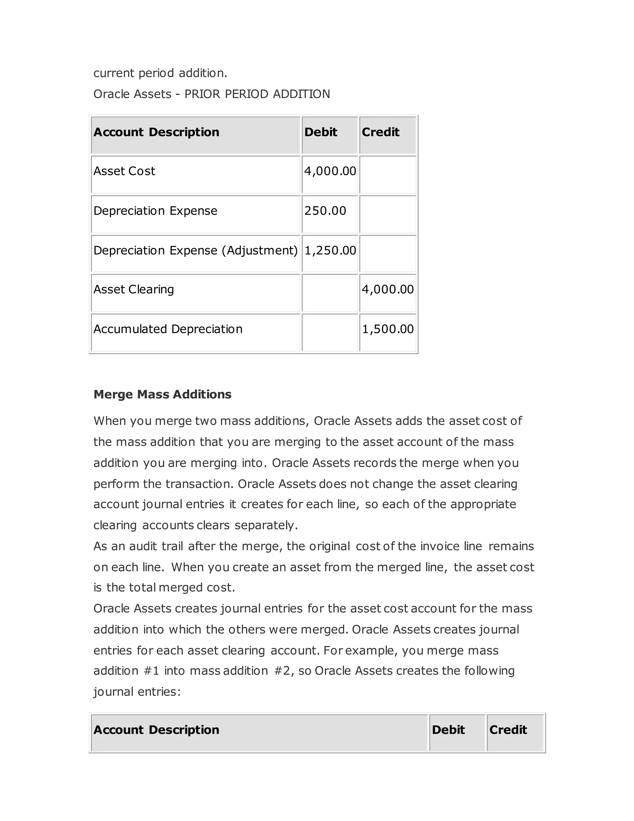 current period addition.
Oracle Assets - PRIOR PERIOD ADDITION
Account Description Debit Credit
Asset Cost 4,000.00
Depreciation Expense 250.00
Depreciation Expense (Adjustment) 1,250.00
Asset Clearing 4,000.00
Accumulated Depreciation 1,500.00
Merge Mass Additions
When you merge two mass additions, Oracle Assets adds the asset cost of
the mass addition that you are merging to the asset account of the mass
addition you are merging into. Oracle Assets records the merge when you
perform the transaction. Oracle Assets does not change the asset clearing
account journal entries it creates for each line, so each of the appropriate
clearing accounts clears separately.
As an audit trail after the merge, the original cost of the invoice line remains
on each line. When you create an asset from the merged line, the asset cost
is the total merged cost.
Oracle Assets creates journal entries for the asset cost account for the mass
addition into which the others were merged. Oracle Assets creates journal
entries for each asset clearing account. For example, you merge mass
addition #1 into mass addition #2, so Oracle Assets creates the following
journal entries:
Account Description Debit Credit
 