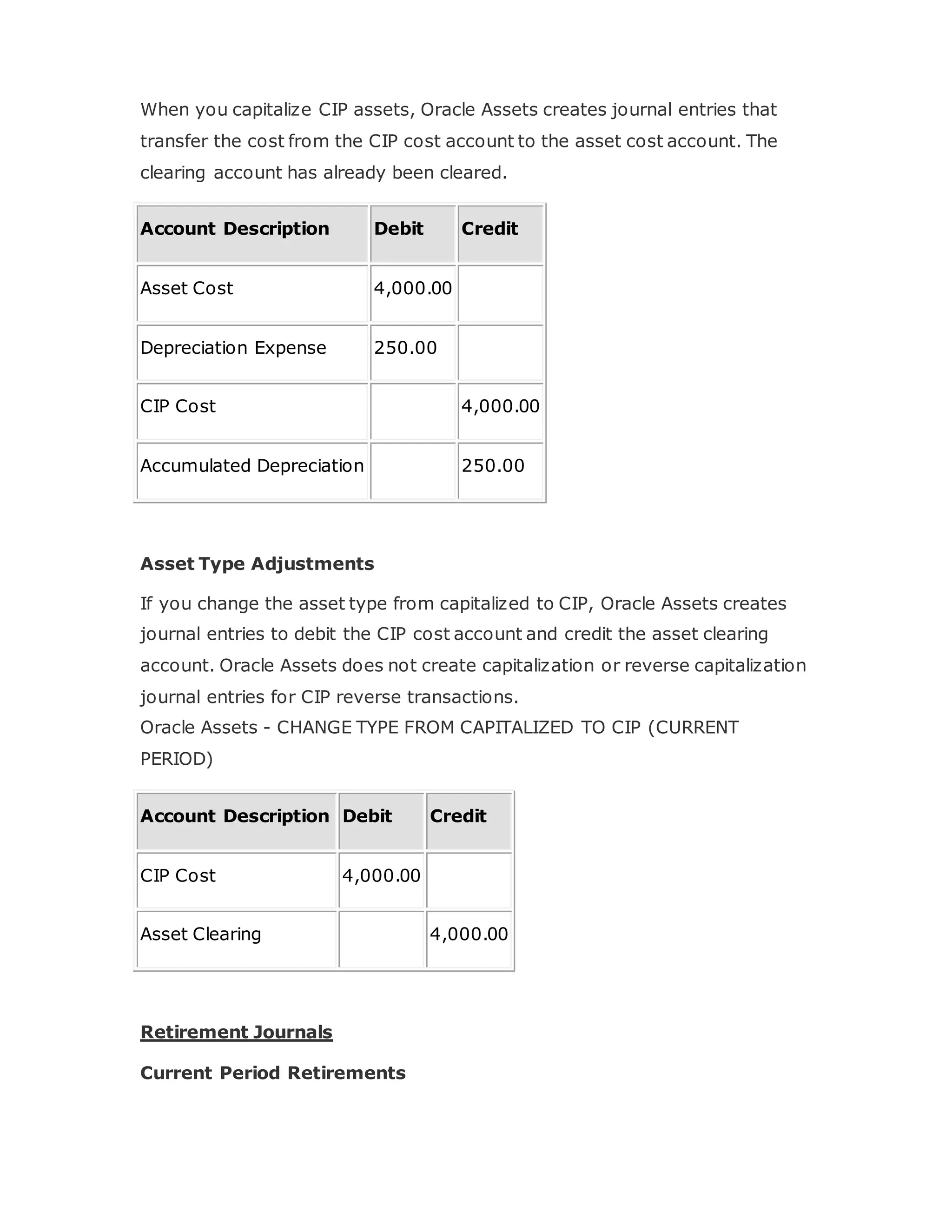 When you capitalize CIP assets, Oracle Assets creates journal entries that
transfer the cost from the CIP cost account to the asset cost account. The
clearing account has already been cleared.
Account Description Debit Credit
Asset Cost 4,000.00
Depreciation Expense 250.00
CIP Cost 4,000.00
Accumulated Depreciation 250.00
Asset Type Adjustments
If you change the asset type from capitalized to CIP, Oracle Assets creates
journal entries to debit the CIP cost account and credit the asset clearing
account. Oracle Assets does not create capitalization or reverse capitalization
journal entries for CIP reverse transactions.
Oracle Assets - CHANGE TYPE FROM CAPITALIZED TO CIP (CURRENT
PERIOD)
Account Description Debit Credit
CIP Cost 4,000.00
Asset Clearing 4,000.00
Retirement Journals
Current Period Retirements
 