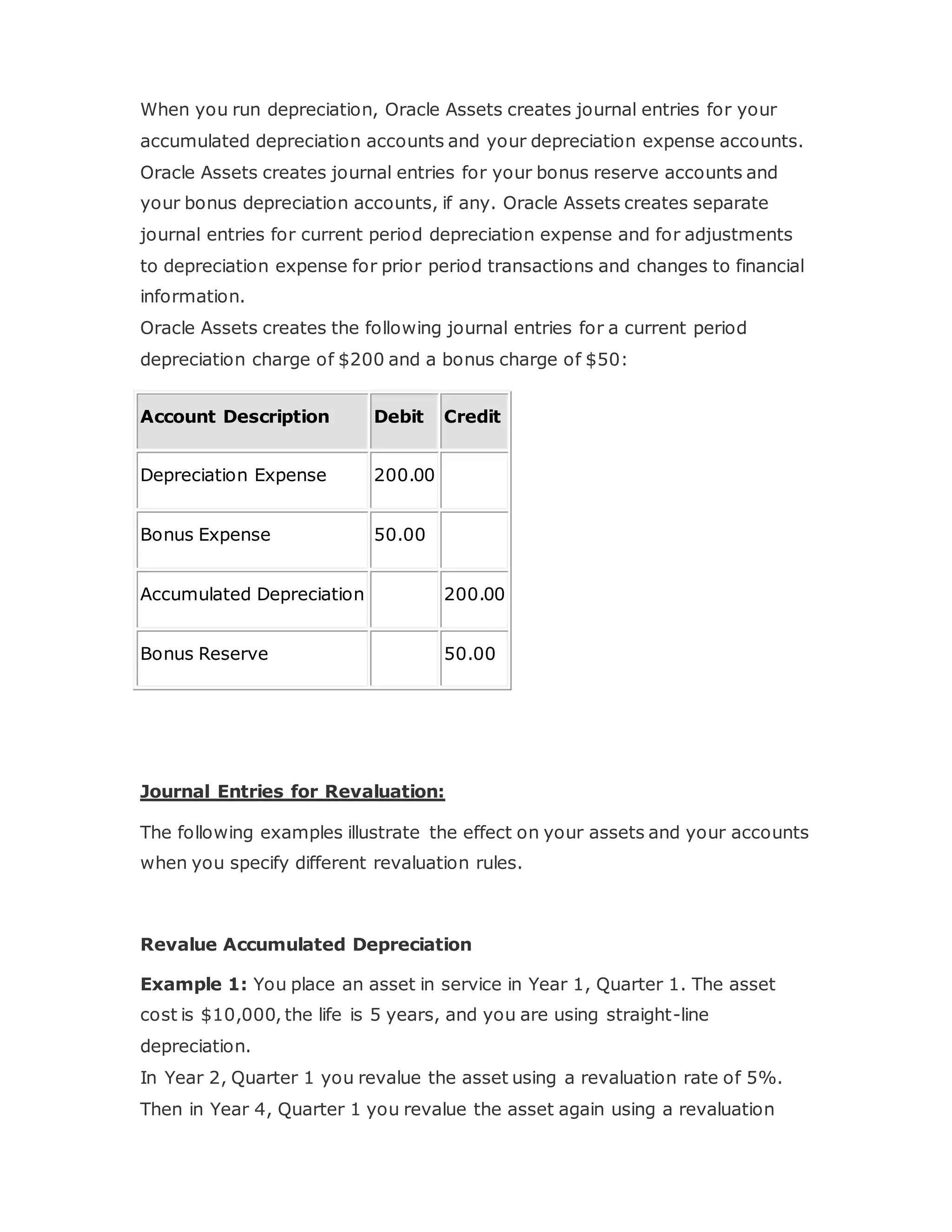 When you run depreciation, Oracle Assets creates journal entries for your
accumulated depreciation accounts and your depreciation expense accounts.
Oracle Assets creates journal entries for your bonus reserve accounts and
your bonus depreciation accounts, if any. Oracle Assets creates separate
journal entries for current period depreciation expense and for adjustments
to depreciation expense for prior period transactions and changes to financial
information.
Oracle Assets creates the following journal entries for a current period
depreciation charge of $200 and a bonus charge of $50:
Account Description Debit Credit
Depreciation Expense 200.00
Bonus Expense 50.00
Accumulated Depreciation 200.00
Bonus Reserve 50.00
Journal Entries for Revaluation:
The following examples illustrate the effect on your assets and your accounts
when you specify different revaluation rules.
Revalue Accumulated Depreciation
Example 1: You place an asset in service in Year 1, Quarter 1. The asset
cost is $10,000, the life is 5 years, and you are using straight-line
depreciation.
In Year 2, Quarter 1 you revalue the asset using a revaluation rate of 5%.
Then in Year 4, Quarter 1 you revalue the asset again using a revaluation
 