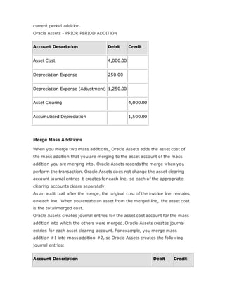 current period addition.
Oracle Assets - PRIOR PERIOD ADDITION
Account Description Debit Credit
Asset Cost 4,000.00
Depreciation Expense 250.00
Depreciation Expense (Adjustment) 1,250.00
Asset Clearing 4,000.00
Accumulated Depreciation 1,500.00
Merge Mass Additions
When you merge two mass additions, Oracle Assets adds the asset cost of
the mass addition that you are merging to the asset account of the mass
addition you are merging into. Oracle Assets records the merge when you
perform the transaction. Oracle Assets does not change the asset clearing
account journal entries it creates for each line, so each of the appropriate
clearing accounts clears separately.
As an audit trail after the merge, the original cost of the invoice line remains
on each line. When you create an asset from the merged line, the asset cost
is the total merged cost.
Oracle Assets creates journal entries for the asset cost account for the mass
addition into which the others were merged. Oracle Assets creates journal
entries for each asset clearing account. For example, you merge mass
addition #1 into mass addition #2, so Oracle Assets creates the following
journal entries:
Account Description Debit Credit
 