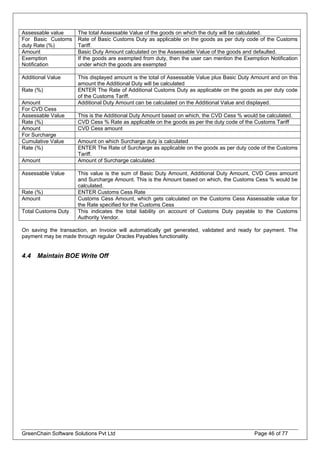 Assessable value The total Assessable Value of the goods on which the duty will be calculated.
For Basic Customs
duty Rate (%)
Rate of Basic Customs Duty as applicable on the goods as per duty code of the Customs
Tariff.
Amount Basic Duty Amount calculated on the Assessable Value of the goods and defaulted.
Exemption
Notification
If the goods are exempted from duty, then the user can mention the Exemption Notification
under which the goods are exempted
Additional Value This displayed amount is the total of Assessable Value plus Basic Duty Amount and on this
amount the Additional Duty will be calculated
Rate (%) ENTER The Rate of Additional Customs Duty as applicable on the goods as per duty code
of the Customs Tariff.
Amount Additional Duty Amount can be calculated on the Additional Value and displayed.
For CVD Cess
Assessable Value This is the Additional Duty Amount based on which, the CVD Cess % would be calculated.
Rate (%) CVD Cess % Rate as applicable on the goods as per the duty code of the Customs Tariff
Amount CVD Cess amount
For Surcharge
Cumulative Value Amount on which Surcharge duty is calculated
Rate (%) ENTER The Rate of Surcharge as applicable on the goods as per duty code of the Customs
Tariff.
Amount Amount of Surcharge calculated.
Assessable Value This value is the sum of Basic Duty Amount, Additional Duty Amount, CVD Cess amount
and Surcharge Amount. This is the Amount based on which, the Customs Cess % would be
calculated.
Rate (%) ENTER Customs Cess Rate
Amount Customs Cess Amount, which gets calculated on the Customs Cess Assessable value for
the Rate specified for the Customs Cess
Total Customs Duty This indicates the total liability on account of Customs Duty payable to the Customs
Authority Vendor.
On saving the transaction, an Invoice will automatically get generated, validated and ready for payment. The
payment may be made through regular Oracles Payables functionality.
4.4 Maintain BOE Write Off
GreenChain Software Solutions Pvt Ltd Page 46 of 77
 