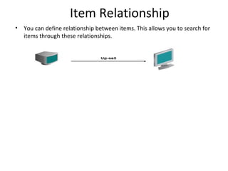 Item Relationship
• You can define relationship between items. This allows you to search for
items through these relationships.

 