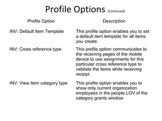 Profile Options
Profile Option

(Continued)

Description

INV: Default Item Template

This profile option enables you to set
a default item template for all items
you create

INV: Cross reference type

This profile option communicates to
the receiving pages of the mobile
device to use assignments for this
particular cross reference type to
validate the items while receiving
receipt

INV: View Item category type

This profile option enables you to
show only current organization
employees in the people LOV of the
category grants window

 