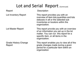 Lot and Serial Report

(Continued)

Report

Description

Lot Inventory Report

This report provides you with an
overview of item lots,quantities and lots
statuses in all or the selected sub
inventories or locators within the
organization.

Lot Master Report

This report provide you with an overview
of an information you set up in the lot
matter. You can run this report for a
specific item, or all items in the
organization.

Grade History Change
Report

This report enables you to view all of the
grade changes made during a given
period for a particular item within an
organization

 