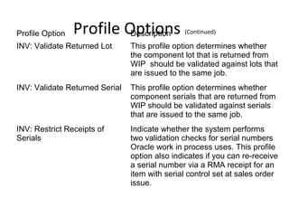 Profile Option

Profile Options
Description

(Continued)

INV: Validate Returned Lot

This profile option determines whether
the component lot that is returned from
WIP should be validated against lots that
are issued to the same job.

INV: Validate Returned Serial

This profile option determines whether
component serials that are returned from
WIP should be validated against serials
that are issued to the same job.

INV: Restrict Receipts of
Serials

Indicate whether the system performs
two validation checks for serial numbers
Oracle work in process uses. This profile
option also indicates if you can re-receive
a serial number via a RMA receipt for an
item with serial control set at sales order
issue.

 