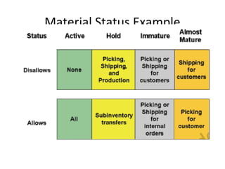 Material Status Example

 