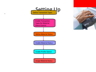 .

Setting Up

Define Transaction Types

Enable Transaction
Types for Material
Status Control

Define Material Status

Enable Material Status

Enable Profile Option

Assign Material Status

 