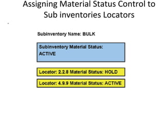 .

Assigning Material Status Control to
Sub inventories Locators

 