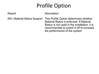 Profile Option
. Report

Description

INV: Material Status Support This Profile Option determines whether
Material Status is enforced. If Material
Status is not used in the installation, it is
recommended to switch it off to increase
the performance of the system

 