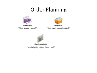 Order Planning

 