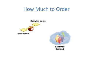How Much to Order

 
