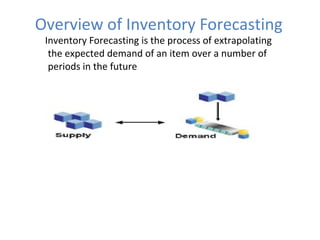 Overview of Inventory Forecasting
Inventory Forecasting is the process of extrapolating
the expected demand of an item over a number of
periods in the future

 
