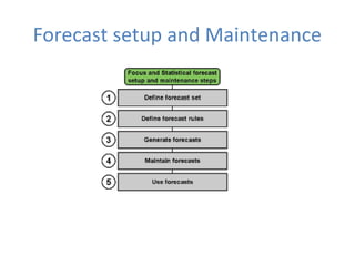 Forecast setup and Maintenance

 