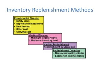Inventory Replenishment Methods

 
