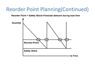 Reorder Point Planning(Continued)

 
