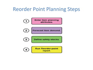 Reorder Point Planning Steps

 