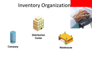 Inventory Organizations

 