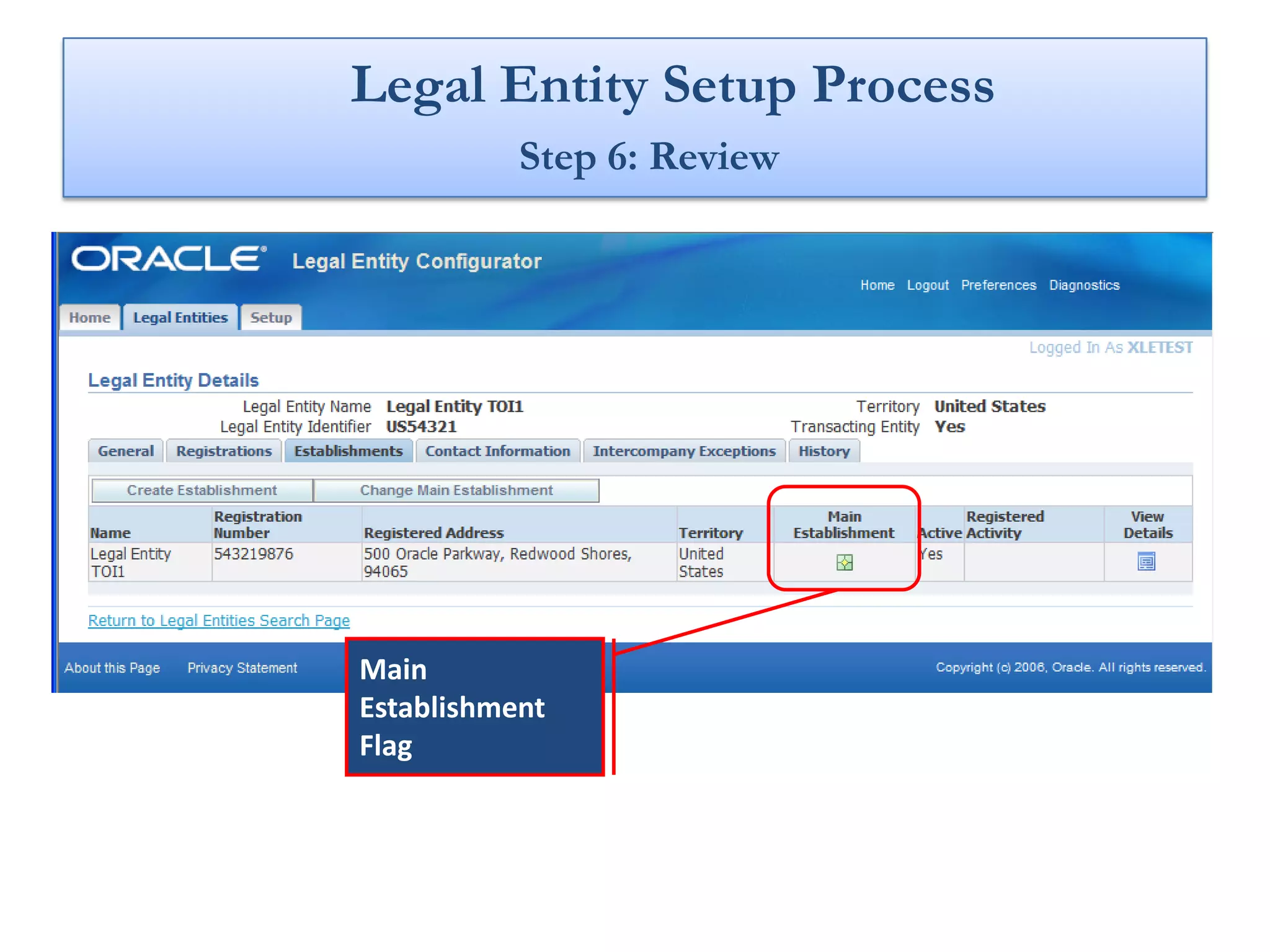 Legal Entity Setup Process
           Step 6: Review




Main
Establishment
Flag
 