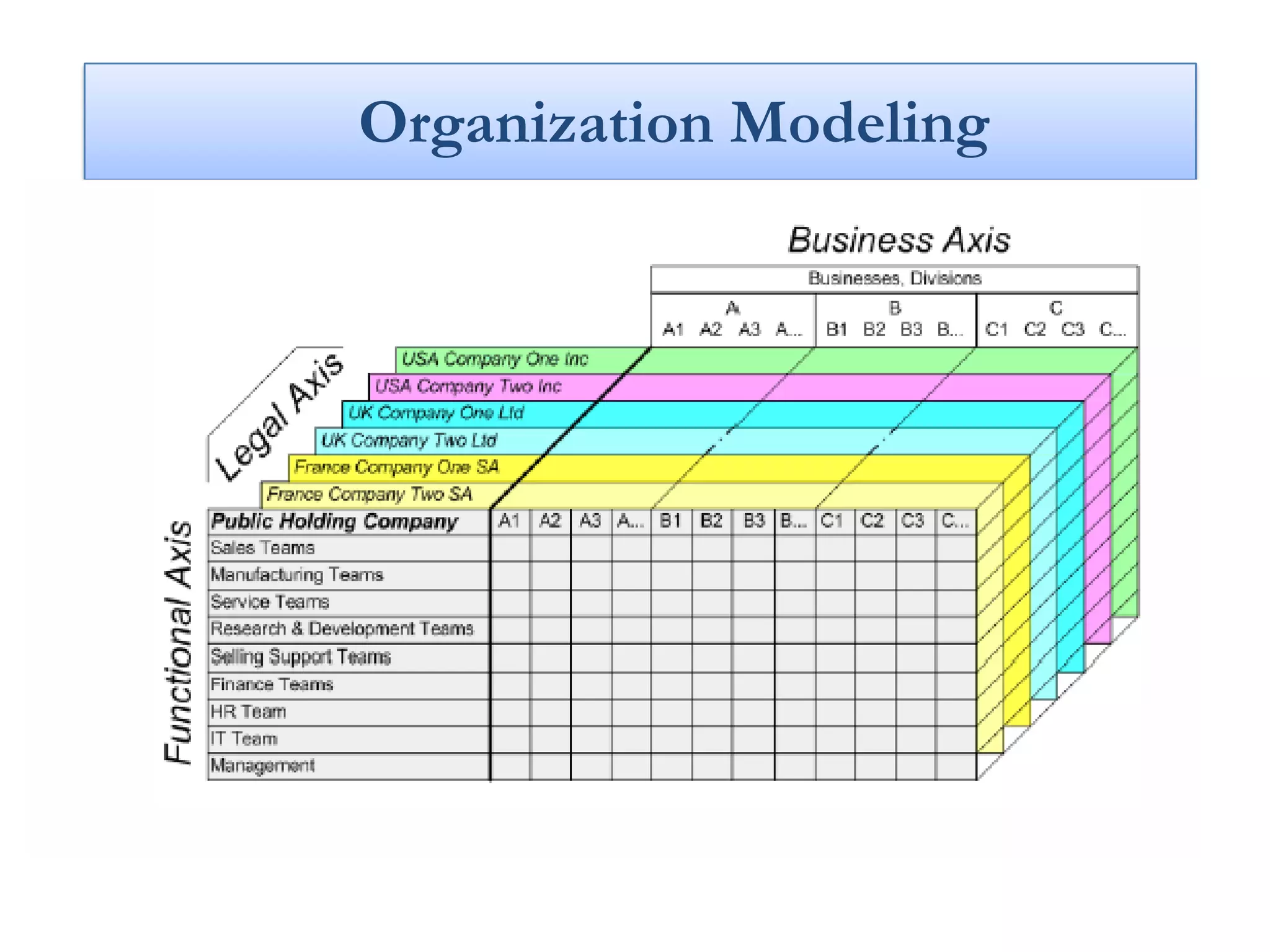 Organization Modeling
 