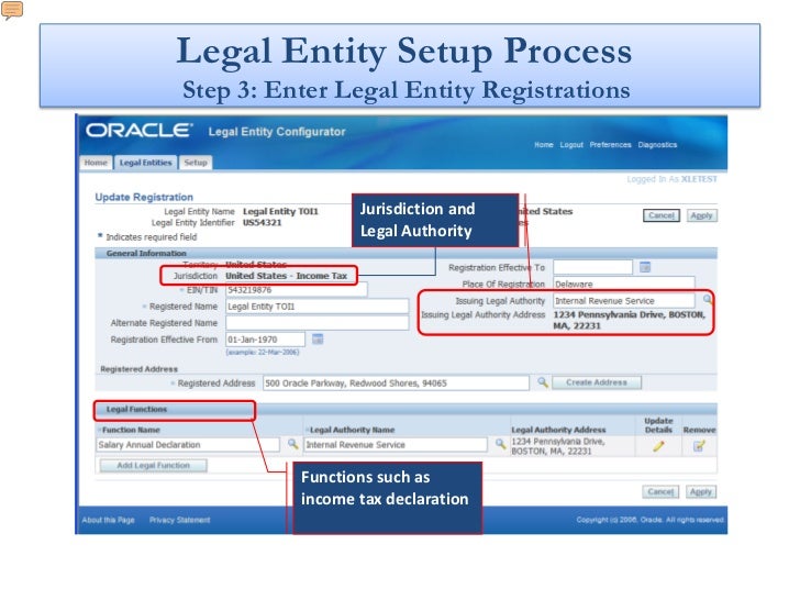 Oracle R12 Legal Entity