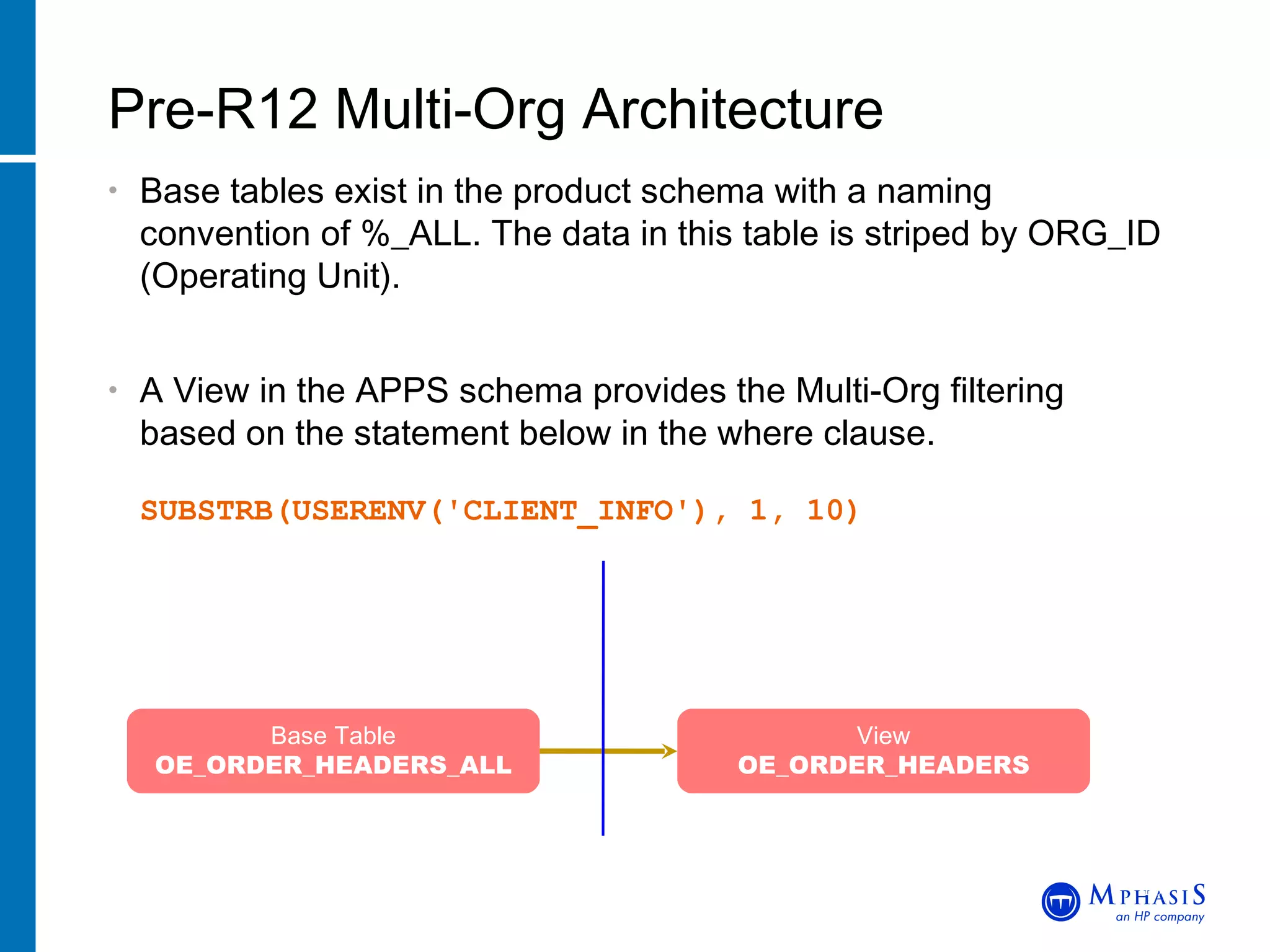Base tables exist in the product schema with a naming convention of %_ALL. The data in this table is striped by ORG_ID (Operating Unit). A View in the APPS schema provides the Multi-Org filtering based on the statement below in the where clause.  SUBSTRB(USERENV('CLIENT_INFO'), 1, 10) Pre-R12 Multi-Org Architecture John Peters, JRPJR, Inc. Base Table OE_ORDER_HEADERS_ALL View OE_ORDER_HEADERS ONT DB User APPS DB   User 