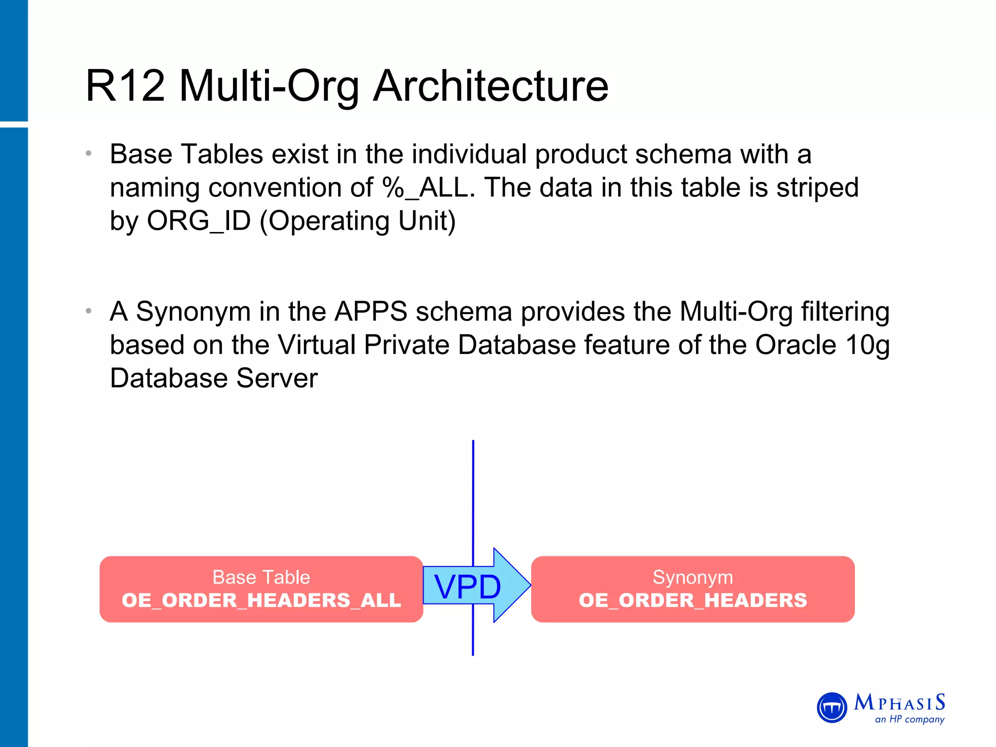 Base Tables exist in the individual product schema with a  naming convention of %_ALL. The data in this table is striped  by ORG_ID (Operating Unit) A Synonym in the APPS schema provides the Multi-Org filtering based on the Virtual Private Database feature of the Oracle 10g Database Server R12 Multi-Org Architecture John Peters, JRPJR, Inc. Base Table OE_ORDER_HEADERS_ALL Synonym OE_ORDER_HEADERS VPD ONT DB User APPS DB   User 