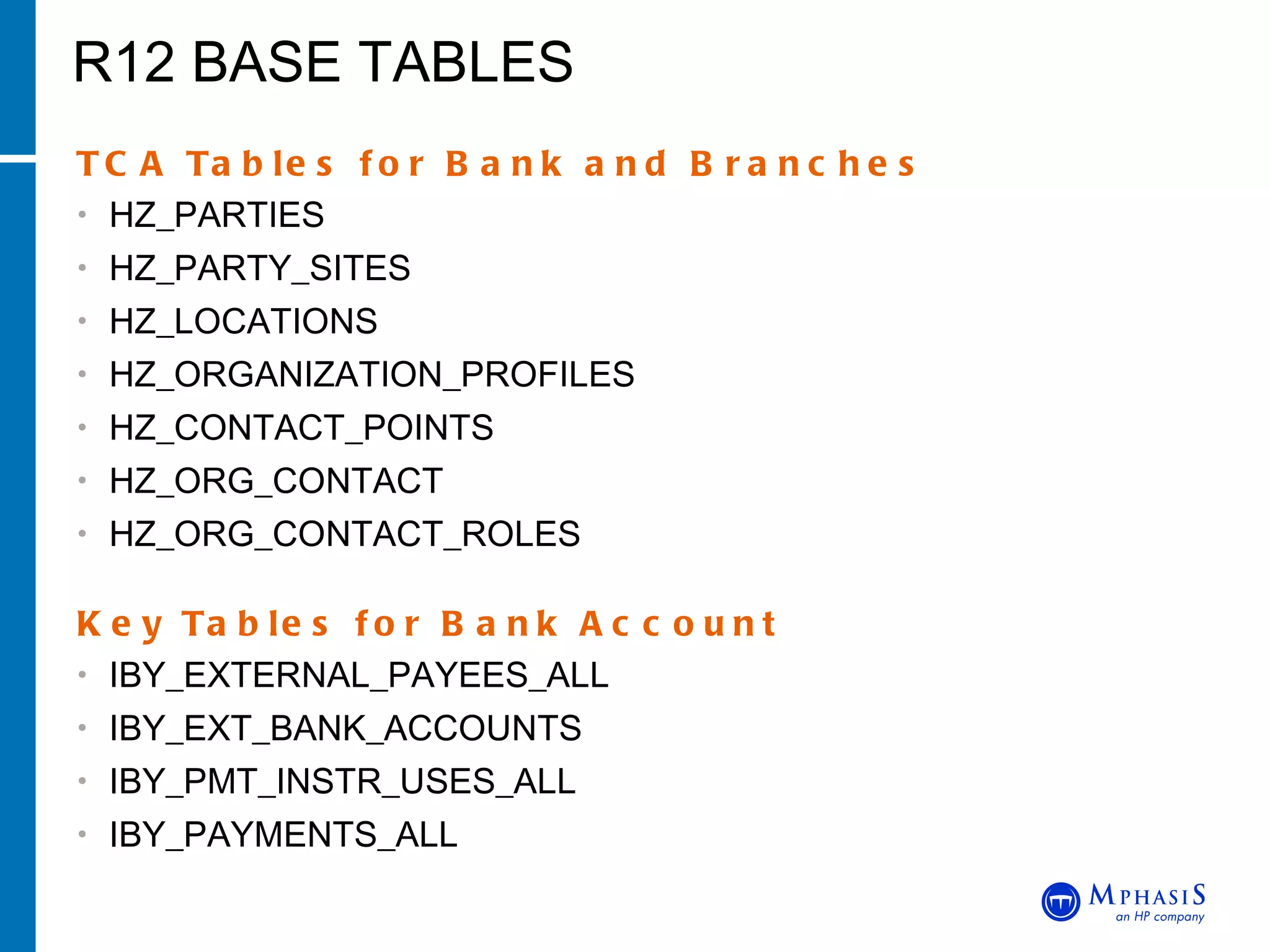 R12 BASE TABLES TCA Tables for Bank and Branches HZ_PARTIES HZ_PARTY_SITES HZ_LOCATIONS HZ_ORGANIZATION_PROFILES HZ_CONTACT_POINTS HZ_ORG_CONTACT HZ_ORG_CONTACT_ROLES  Key Tables for Bank Account IBY_EXTERNAL_PAYEES_ALL IBY_EXT_BANK_ACCOUNTS IBY_PMT_INSTR_USES_ALL IBY_PAYMENTS_ALL 