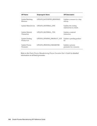 R12 opm api | PDF