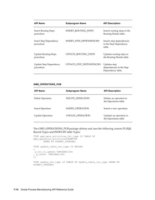 R12 opm api | PDF