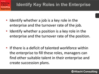 R12 Oracle Succession Planning- Dallah - Hitachi (1).pdf