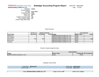 Subledger Accounting          Subledger Accounting Program Report                            Report Date    Aug 4, 2012
 NEOPHOTONICS (CHINA) CO. LTD.                                                                                       Page   1 of 1622
                           Application    Assets
                     Process Category
                             End Date     Aug 4, 2012
                      Accounting Mode     Final
                          Report Level    Detail
                           Errors Only    No
            Transfer to General Ledger    Yes
                Post in General Ledger    No
           General Ledger Batch Name




                                                                   Report Summary


                                         Number of       Number of Events                                                        Journal Entries
Event Class                              Documents      Processed      In Error Ledger                                   Balance Type              Count
Adjustments                                      1              1            0 NEOPHOTONICS (CHINA) CO. LTD.             Actual                        1
CIP Additions                                    1              1            0 NEOPHOTONICS (CHINA) CO. LTD.             Actual                        1
Depreciation                                  5444           5444            0 NEOPHOTONICS (CHINA) CO. LTD.             Actual                     5444
Retirements                                      1              1            0 NEOPHOTONICS (CHINA) CO. LTD.             Actual                        1
Transfers                                        1              1            0 NEOPHOTONICS (CHINA) CO. LTD.             Actual                        1




                                                          Transfer to General Ledger Summary


                                                                                                            Journal Entries
Ledger                                                                           Balance Type                              Transferred Not Transferred
NEOPHOTONICS (CHINA) CO. LTD.                                                    Actual                                         5448                 0




                                                               Subledger Journal Entries


                         Event Class   Adjustments                                                      Event Type    Adjustments
                       Event Number    1                                                                Event Date    Aug 4, 2012


                          Ledger NEOPHOTONICS (CHINA) CO. LTD.                    Ledger Currency CNY                Balance Type Actual
 
