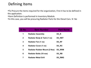 Defining Items
•To Procure the items required for the organization, First it has to be defined in
the application.
•Item Definition is performed in Inventory Module.
•In this case, you will be procuring Radiator Parts for the Diesel Cars. Sl No

Sl No

Item Number

Part Name

1

Radiator Assembly

XX_R

2

Radiator Body & Tank (1 no)

XX_RBT

3

Radiator Fan (1 no)

XX_RF

4

Radiator Cover (1 no)

XX_RC

5

Radiator Rubber Mount (2 Nos)

XX_RRM

6

Radiator Bolts (10 nos)

XX_RB

7

Radiator Metal Grill

XX_RMG

 