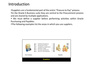 Introduction
•Suppliers are a fundamental part of the entire “Procure to Pay” process.
•In the Oracle E-Business suite they are central to the Procurement process
and are shared by multiple applications.
• We must define a supplier before performing activities within Oracle
Purchasing and Payables.
•The following examples list the areas in which you use suppliers.

Your Company

Suppliers

Suppliers

 