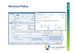 Revenue Policy
Terms>85 Days
Credit Classification
from Customer Site
 
