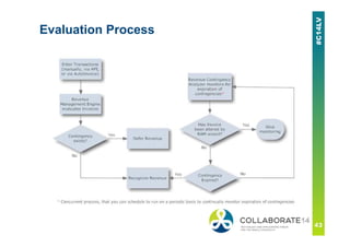 Evaluation Process
 