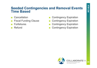 Seeded Contingencies and Removal Events
Time Based
■ Cancellation
■ Fiscal Funding Clause
■ Forfeitures
■ Refund
■ Contingency Expiration
■ Contingency Expiration
■ Contingency Expiration
■ Contingency Expiration
 