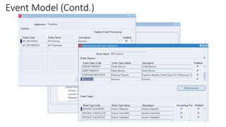 Oracle Subledger Accounting Overview In R12 R12_SLA.ppt Oracle Subledger Accounting - Oracle Subledger Accounting ...
