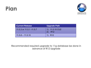  Tax Engine - E-Business Tax