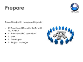 Expanded use of BI Publisher and Fusion Middleware