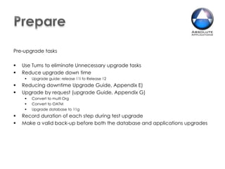 Lowered IT costs through hardware consolidation and virtualization