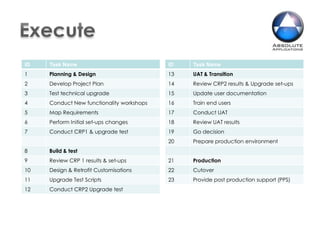 Business Continuity and Disaster Recovery using Oracle Database Physical DataGuard across remote data-centers