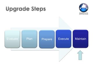 Use of Single Sign-on / integration with Oracle IDM