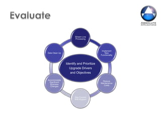   Organization and team preparation